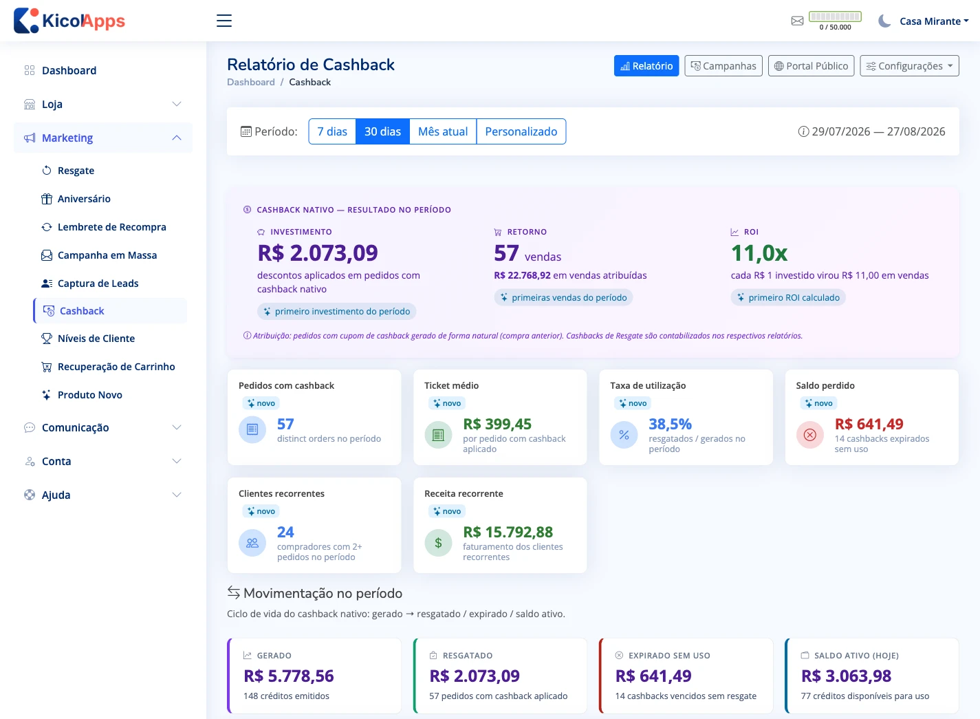 Relatório de cashback: investimento de R$ 2.073, retorno de R$ 22.768 em 57 vendas e ROI de 11 vezes